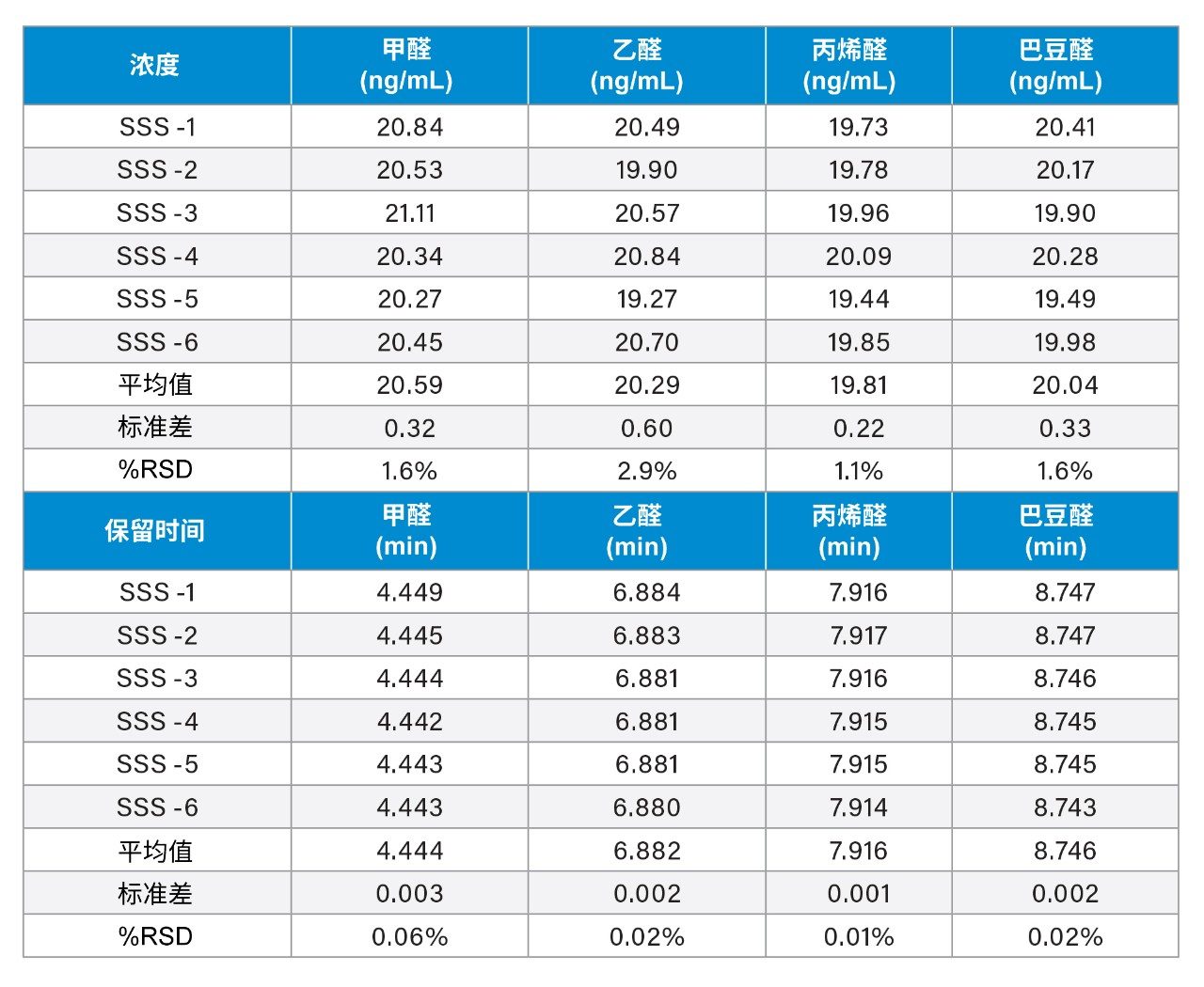 系统适应性数据