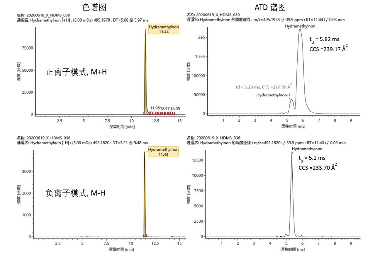 化合物Hydramethylnon的色谱图（左）和ATD图谱（右）