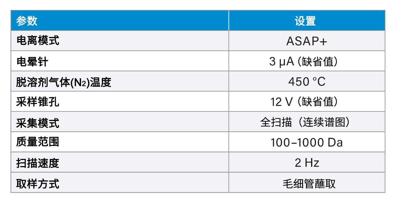 RADIAN ASAP参数和设置。