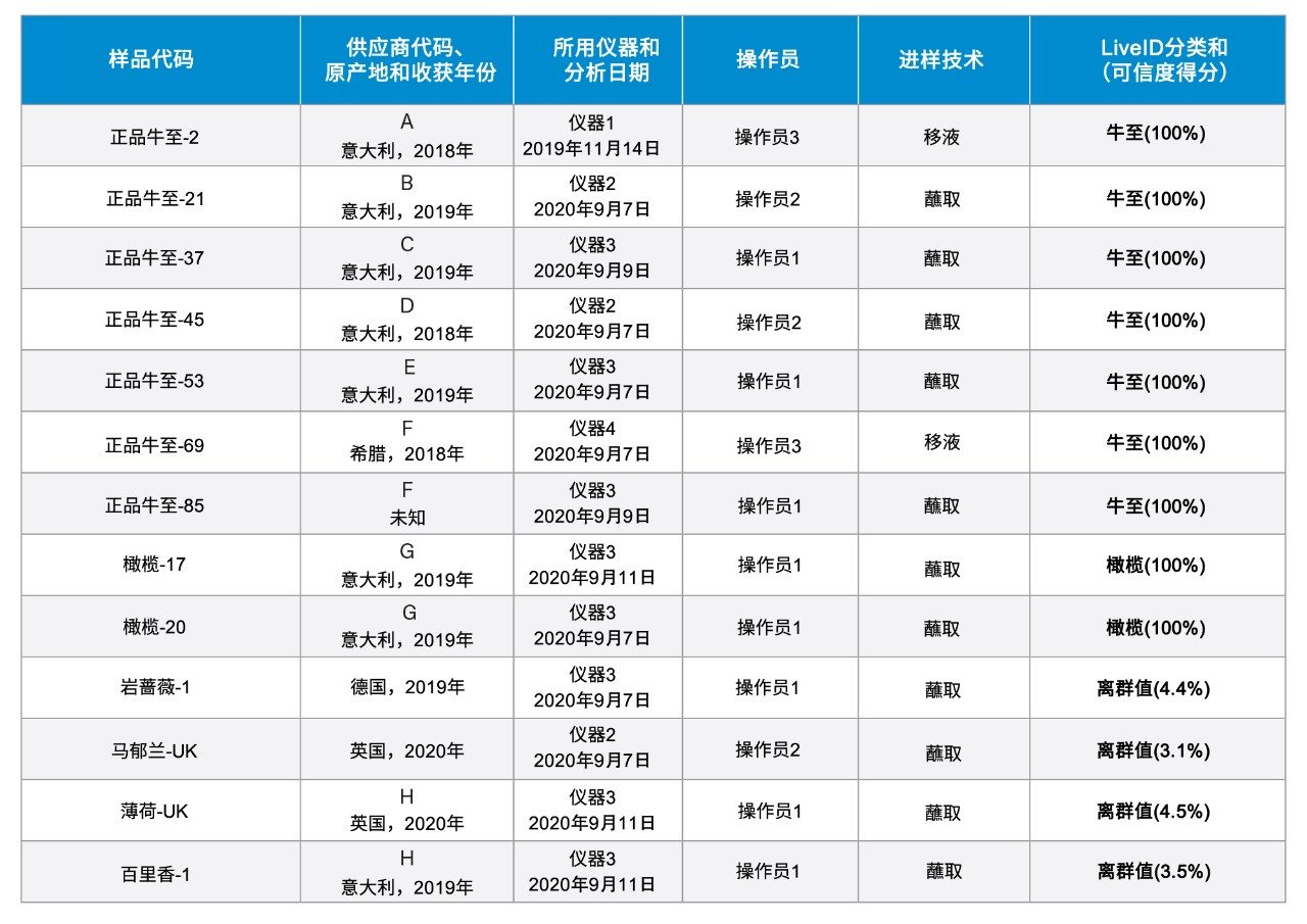 独立验证的结果。