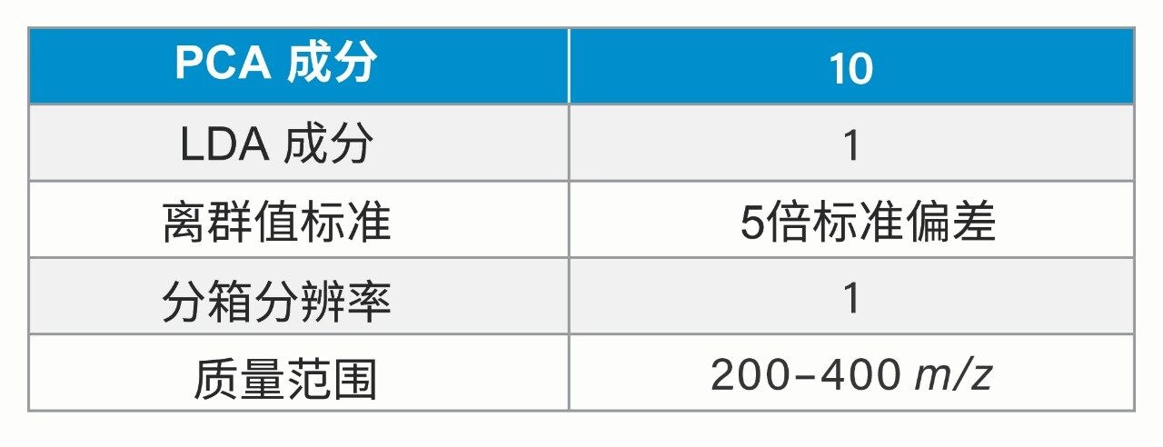 LiveID真伪鉴别模型的参数