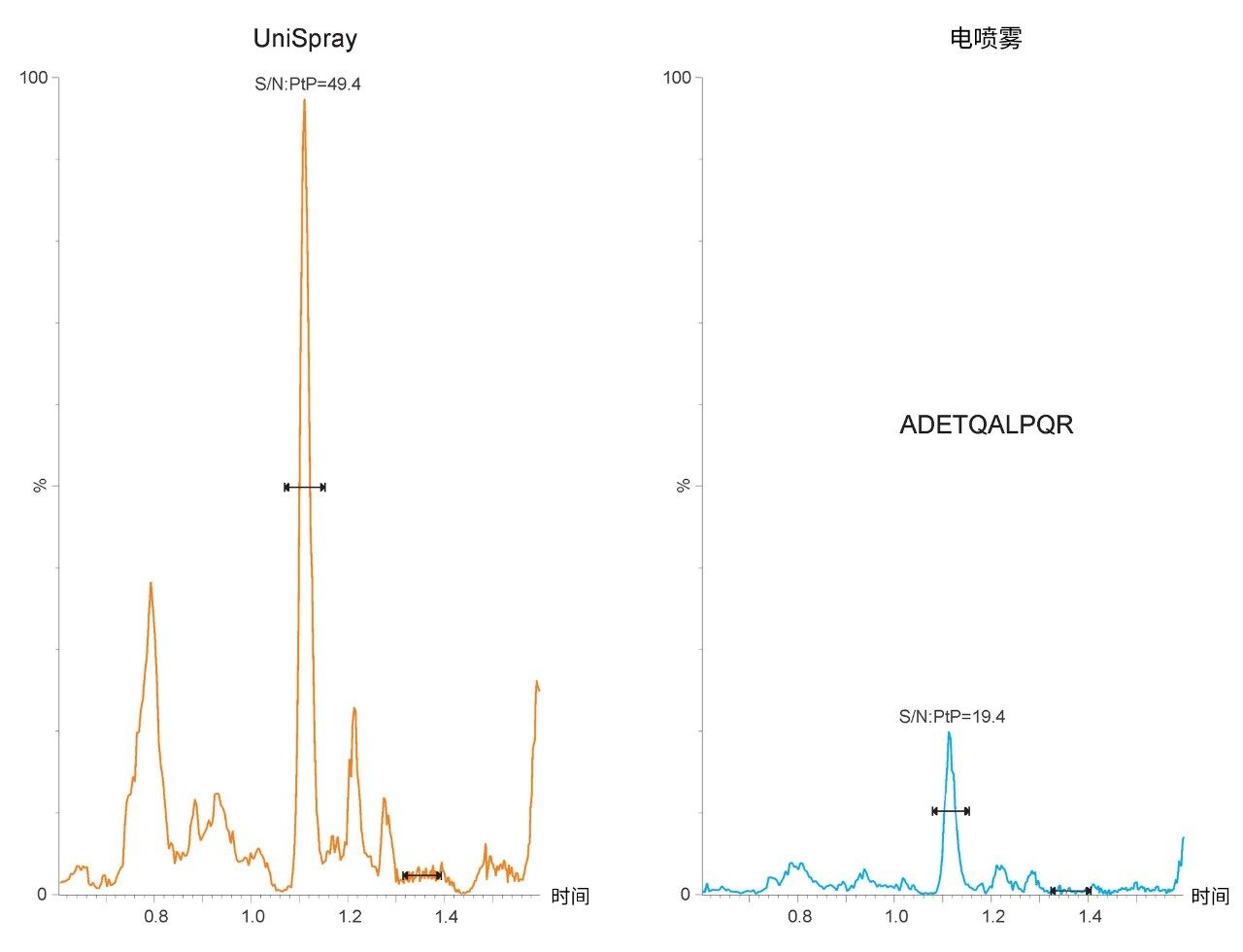 离子通道MRM色谱图汇总