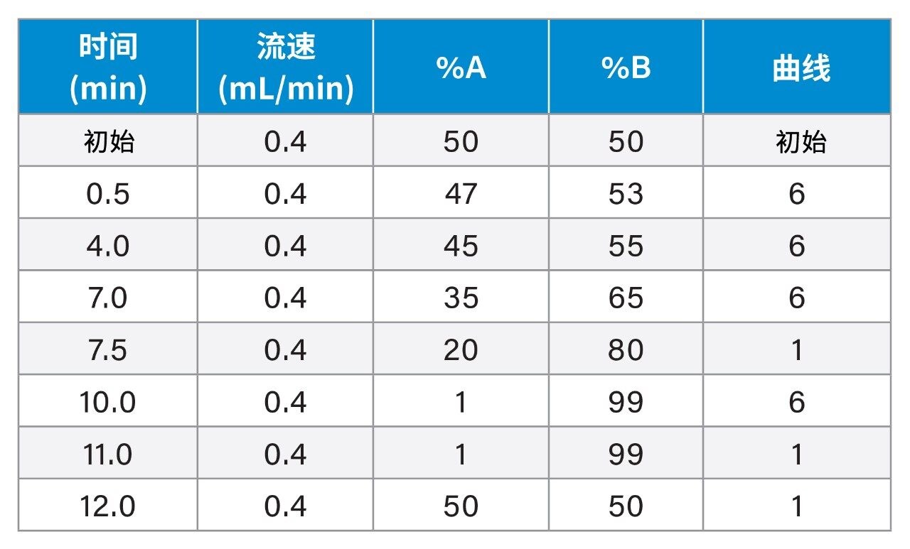 梯度