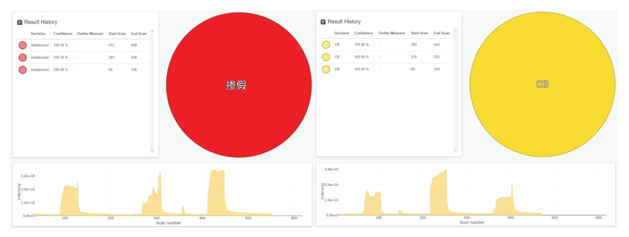 LiveID实时识别纯可可脂或掺假可可脂