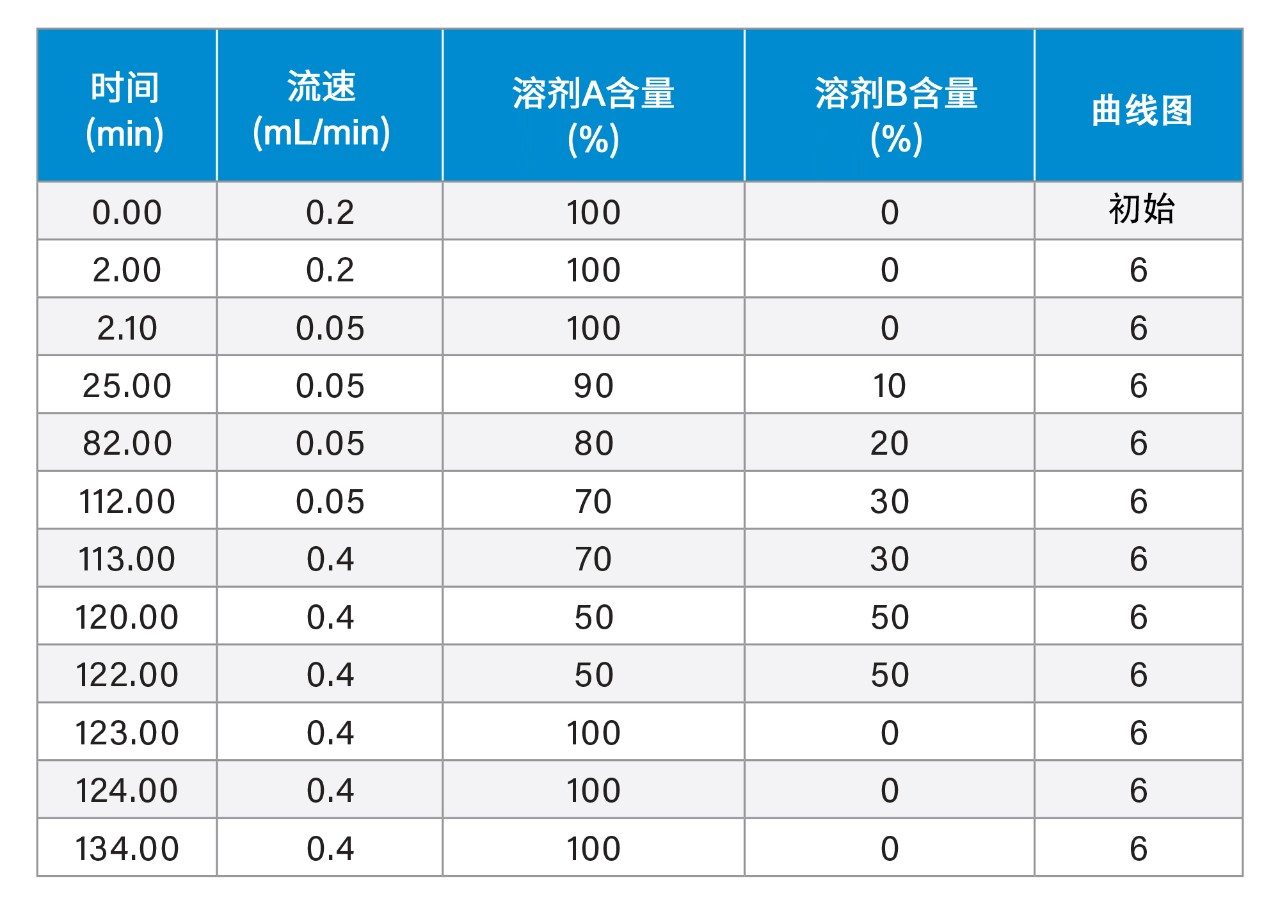 梯度