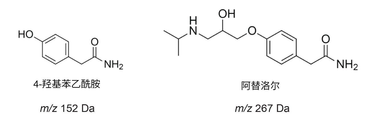 4-HPA、4-HPAA和阿替洛尔的结构