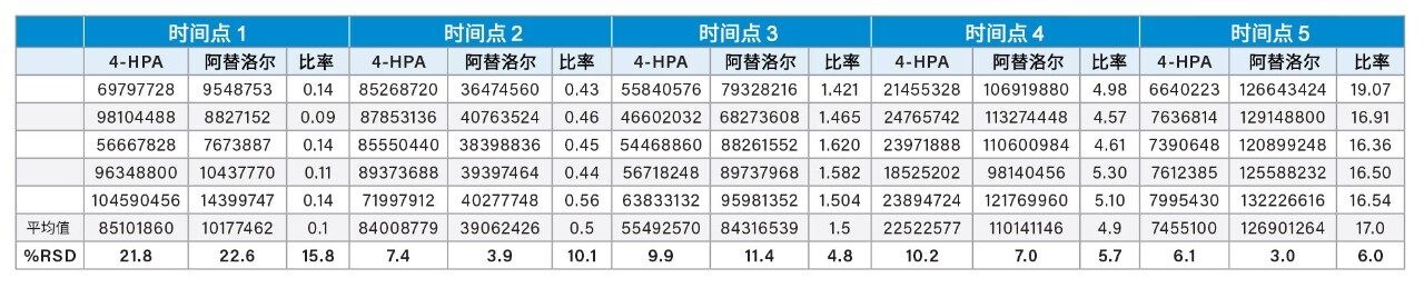 原始数据
