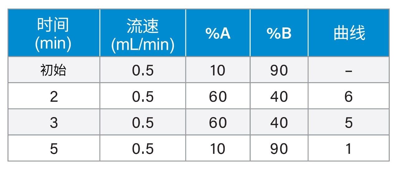 梯度