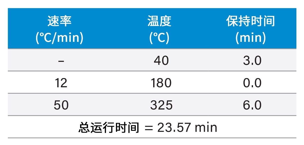 GC柱温箱程序