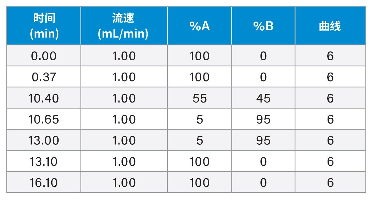梯度