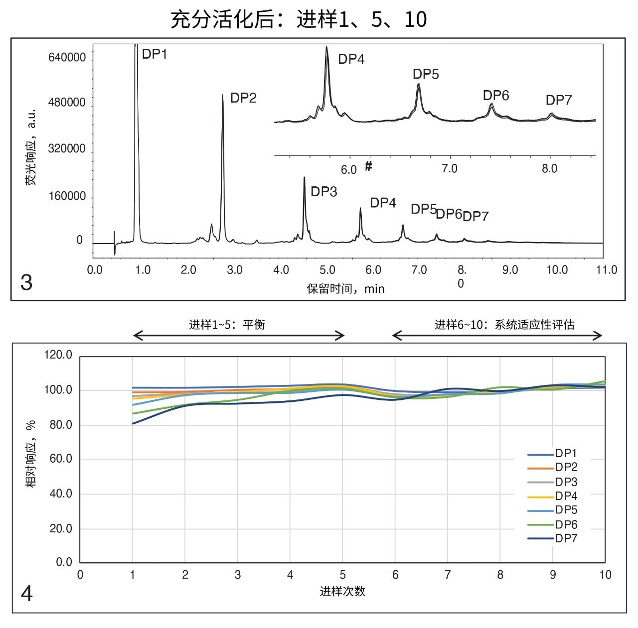 方法平衡对重现性的影响