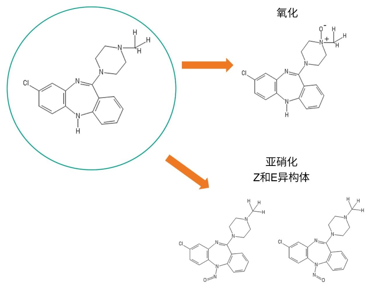 氯氮平的结构及其降解途径