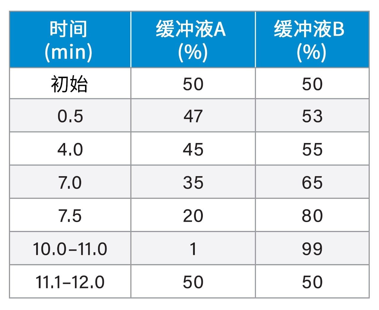 梯度