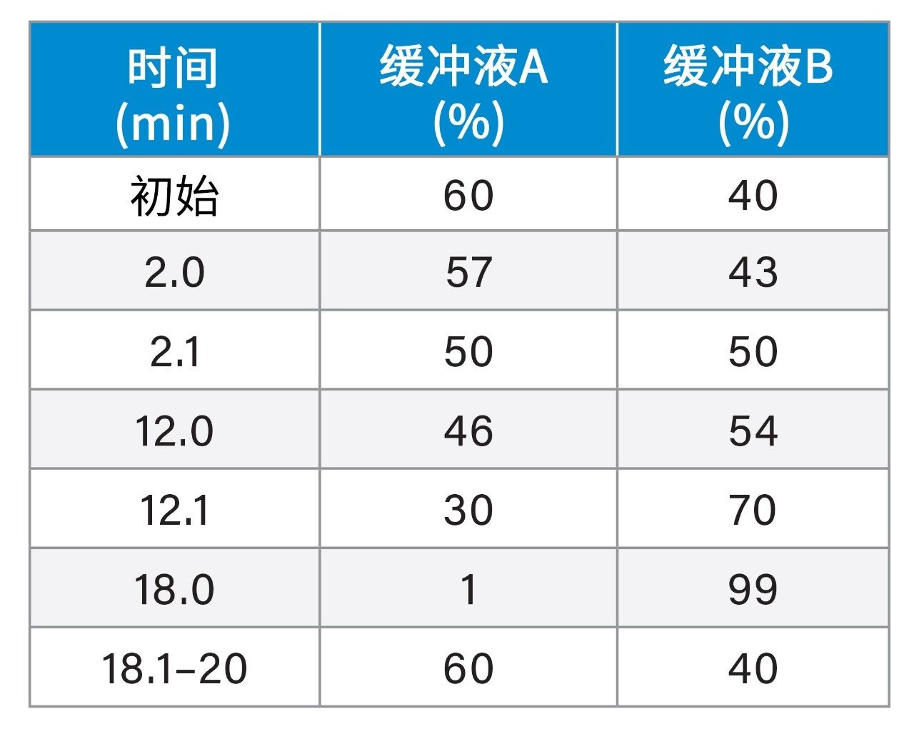 梯度
