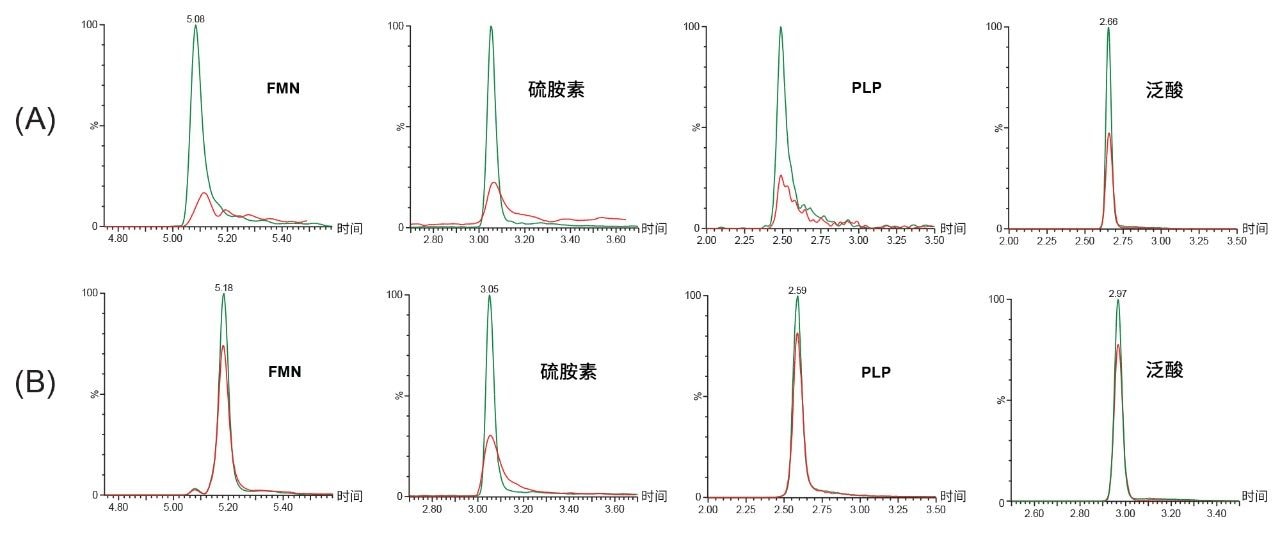 LC-MS色谱图比较