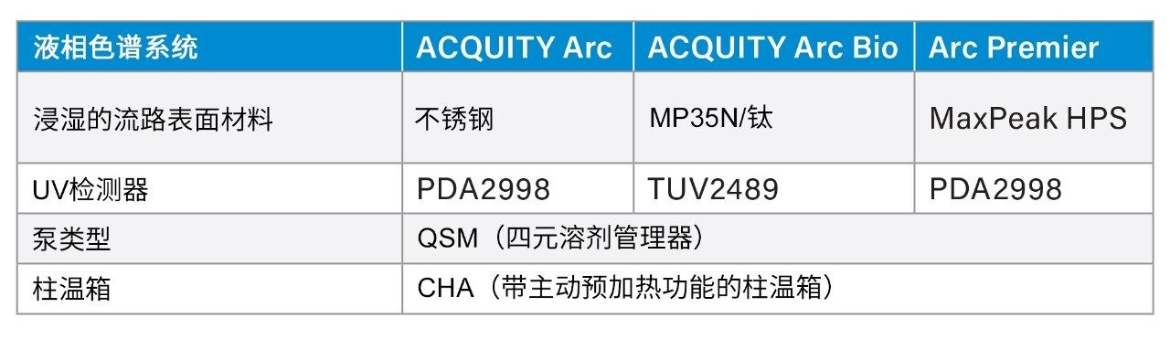 液相色谱系统