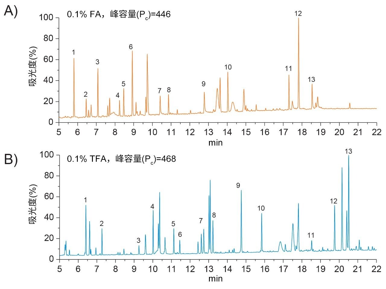 谱图比较