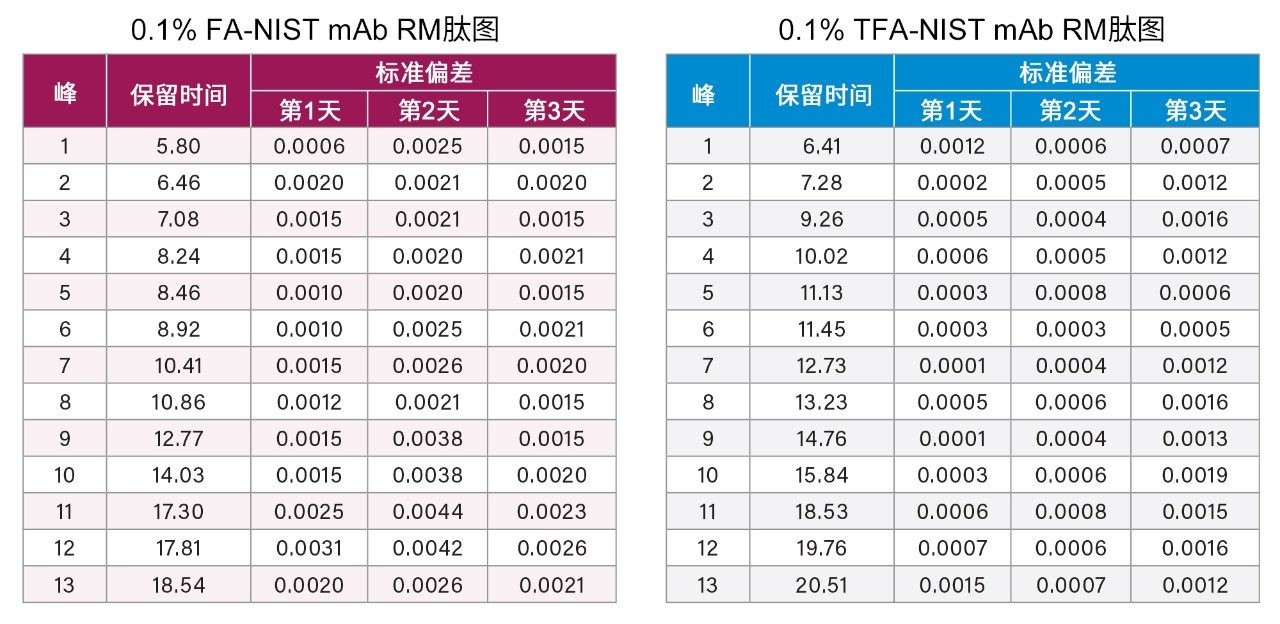 分析重复性
