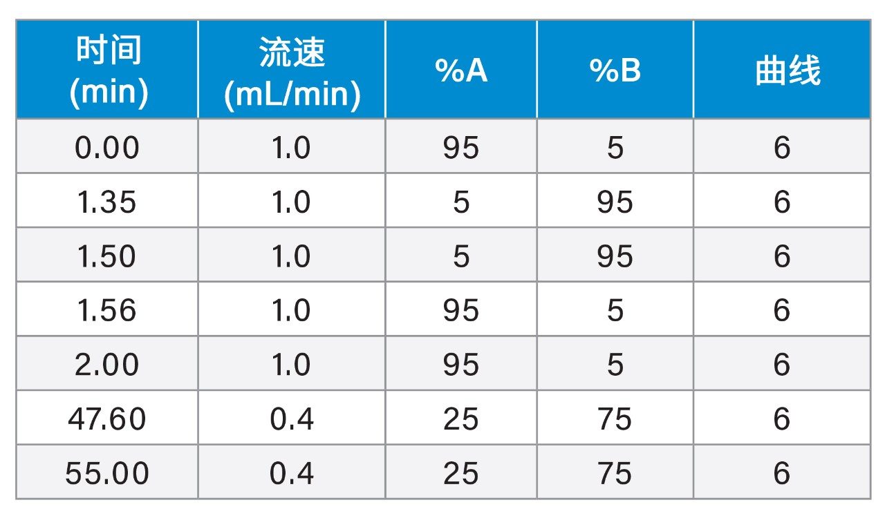 梯度