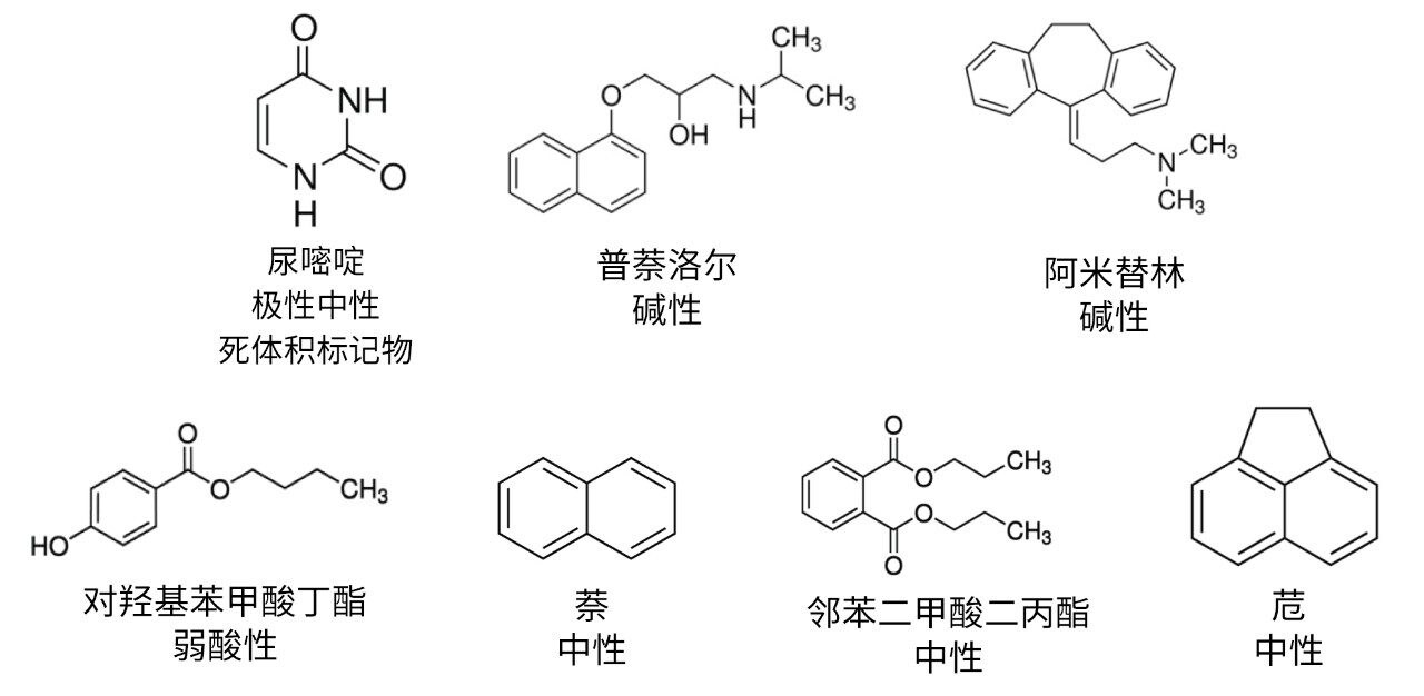 RP QCRM中包含的七种化合物的化学结构