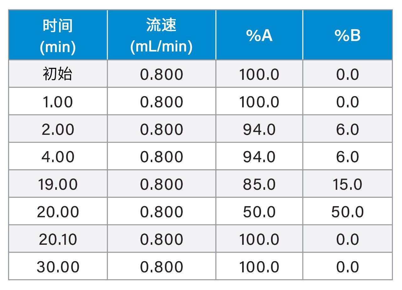 梯度