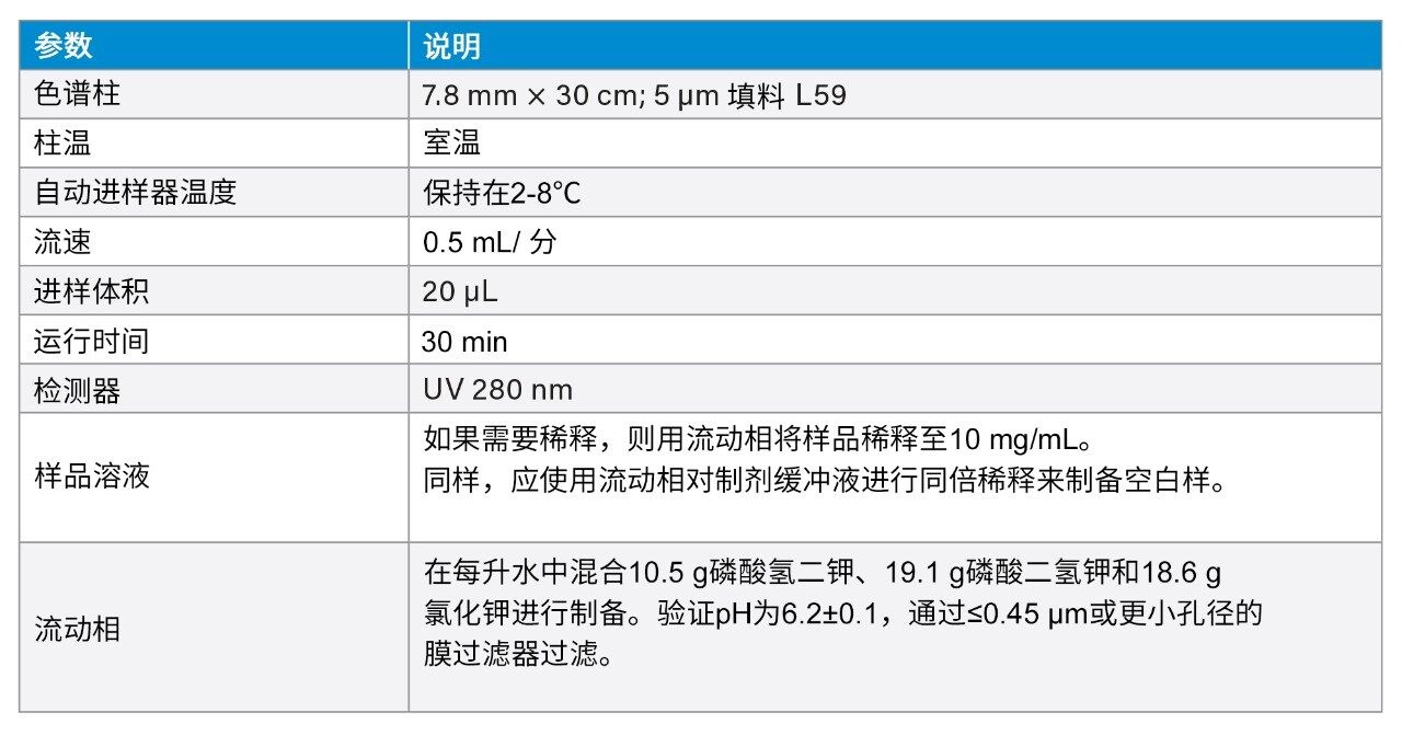 SEC方法条件汇总。
