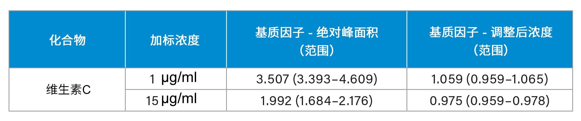 质研究结果