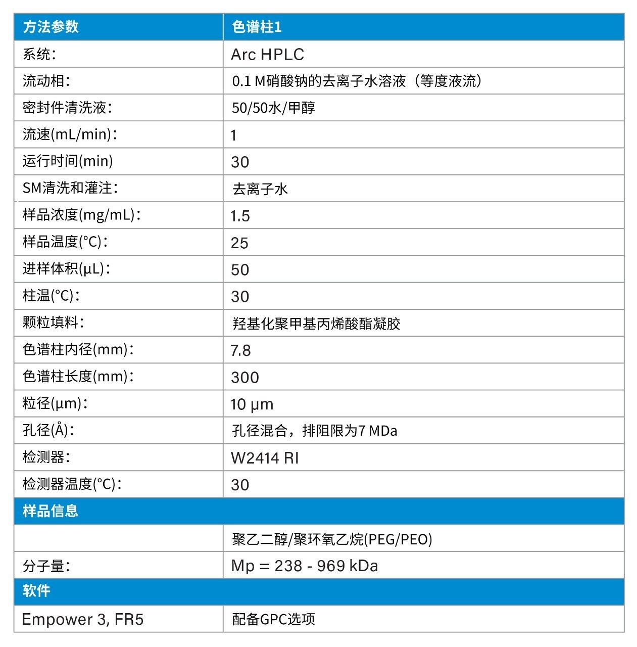 方法参数表
