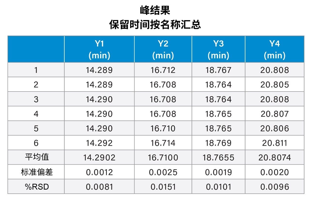 峰结果