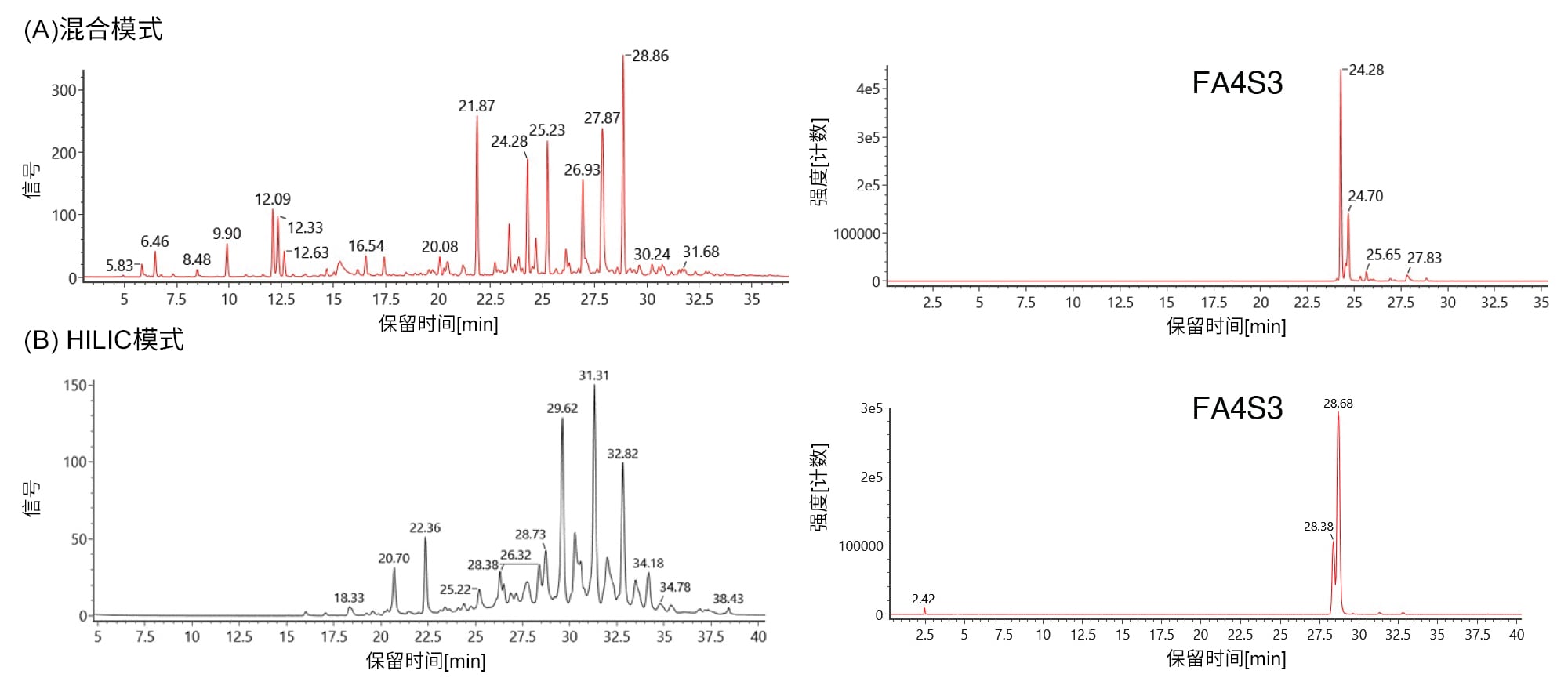 高二化学高频考点、重要知识点汇总！