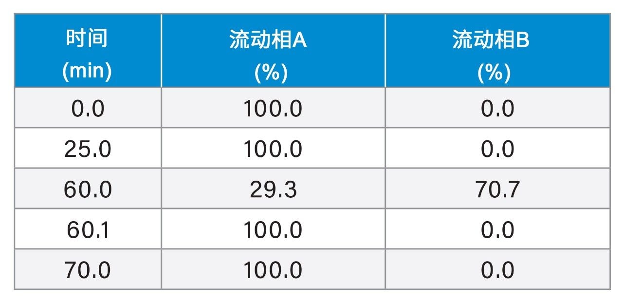 梯度