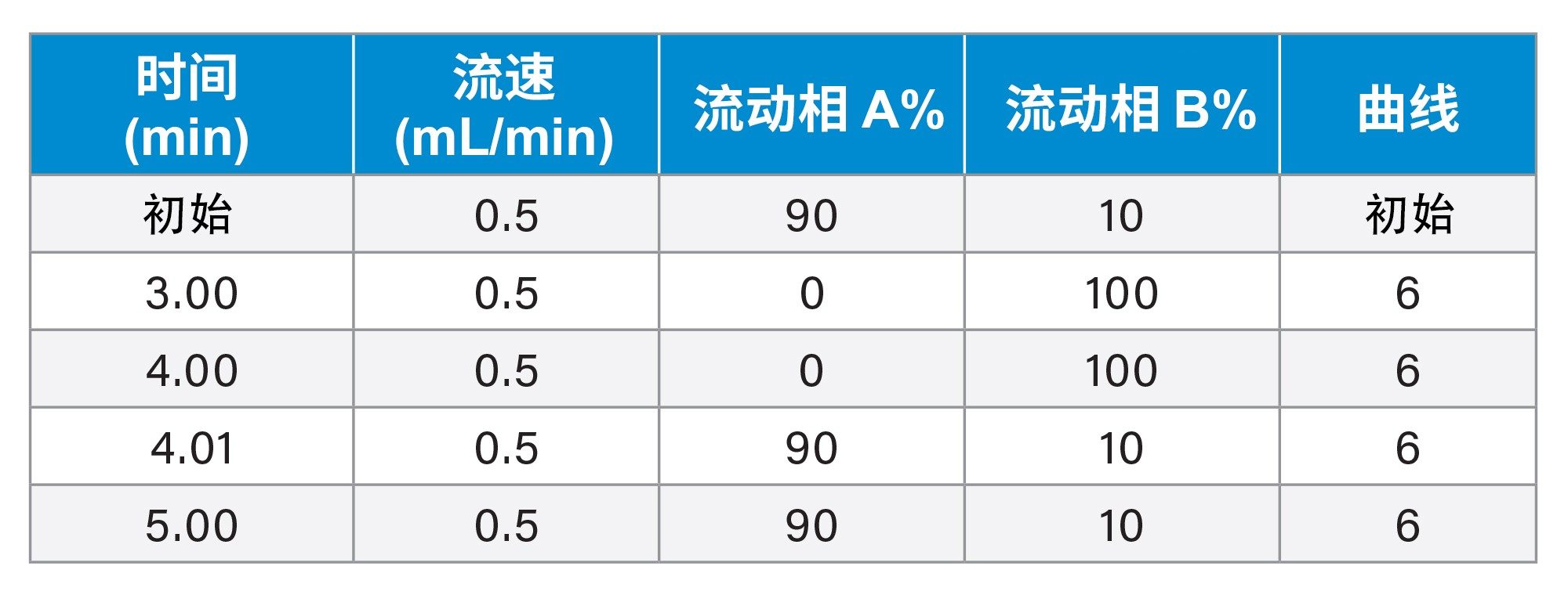 梯度