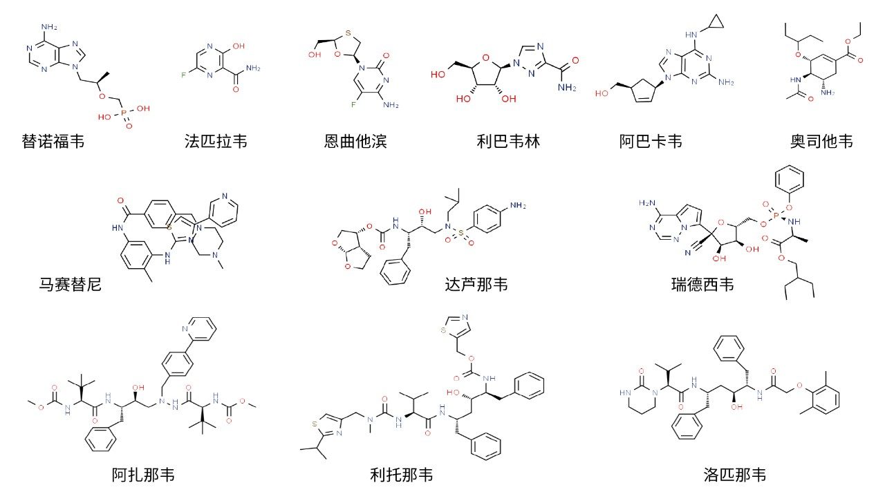反相色谱法分离的抗病毒化合物组合