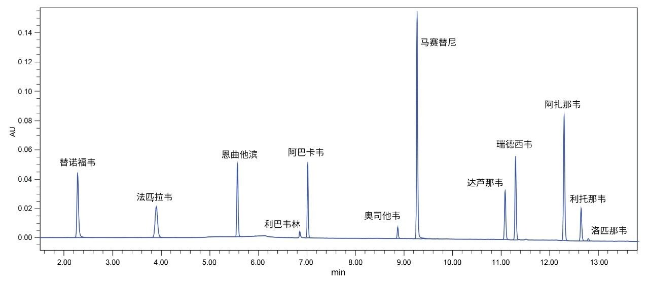 反相色谱法分离抗病毒化合物