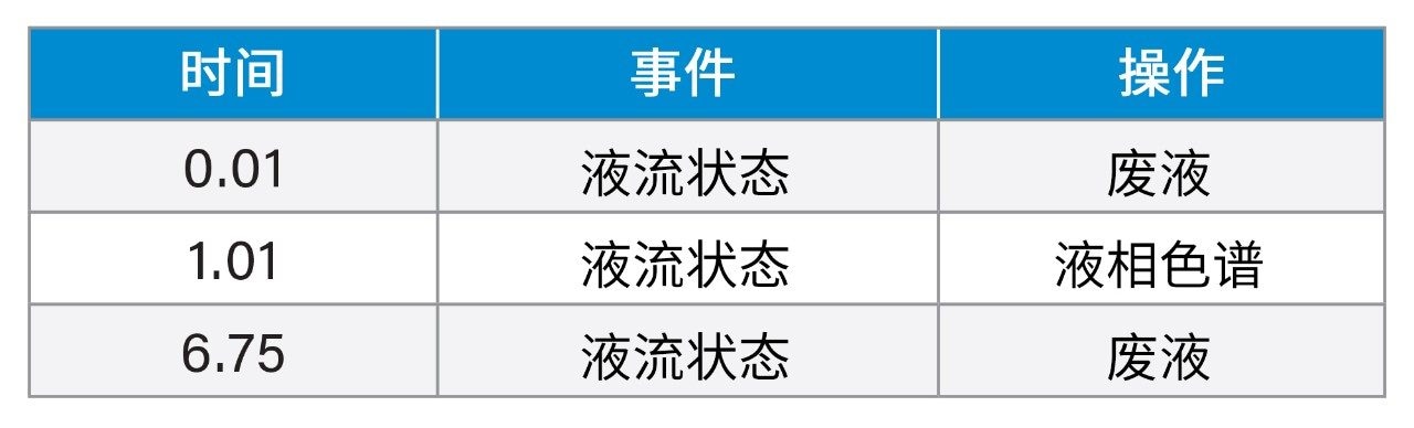 方法事件