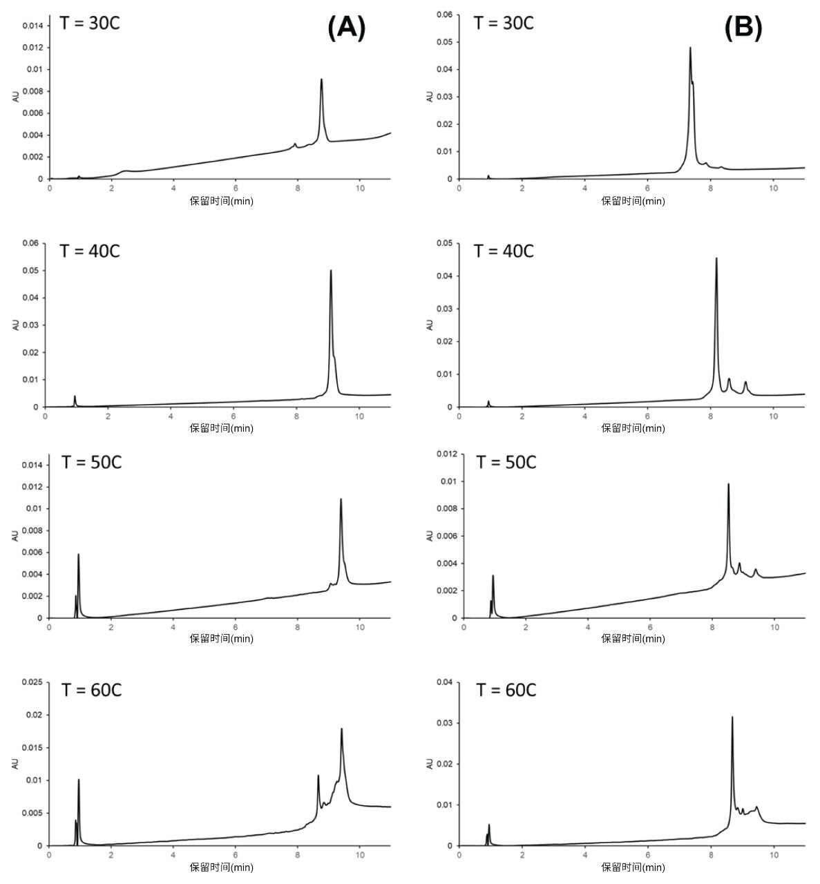 Cas9 mRNA的离子交换分离结果