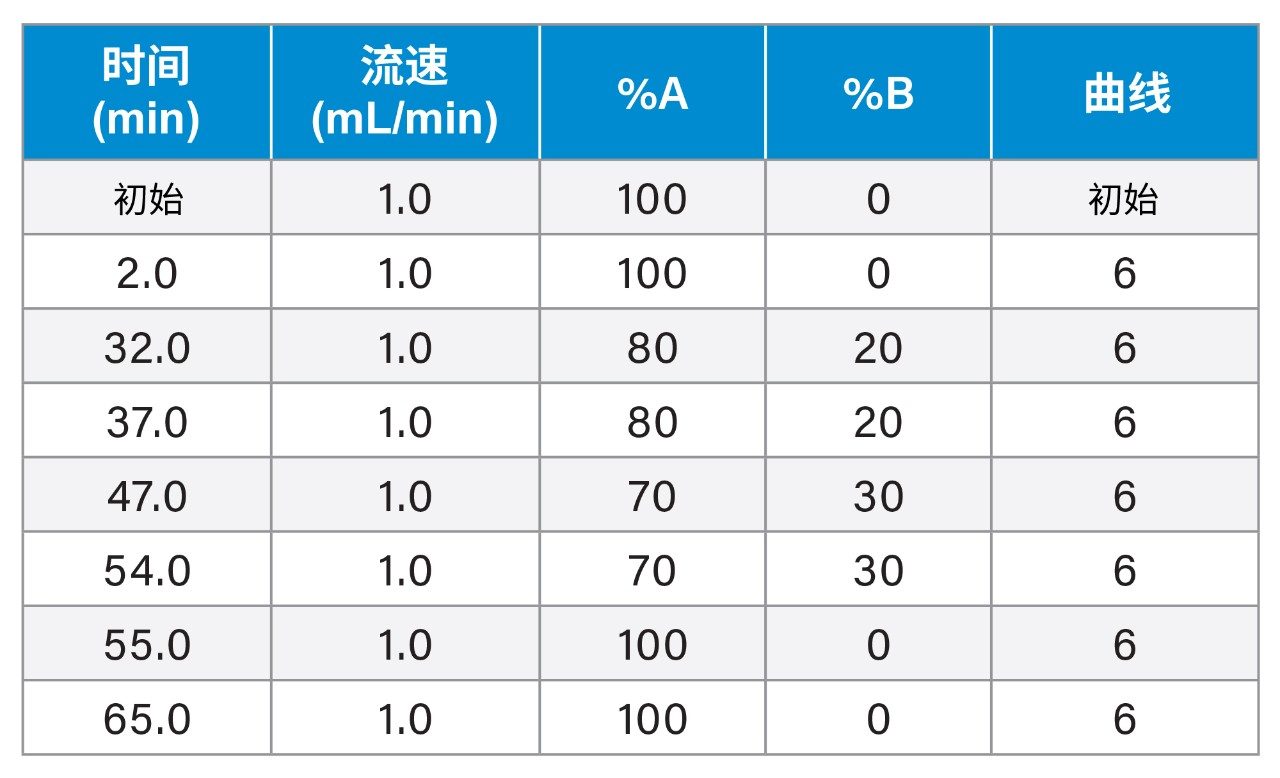 梯度