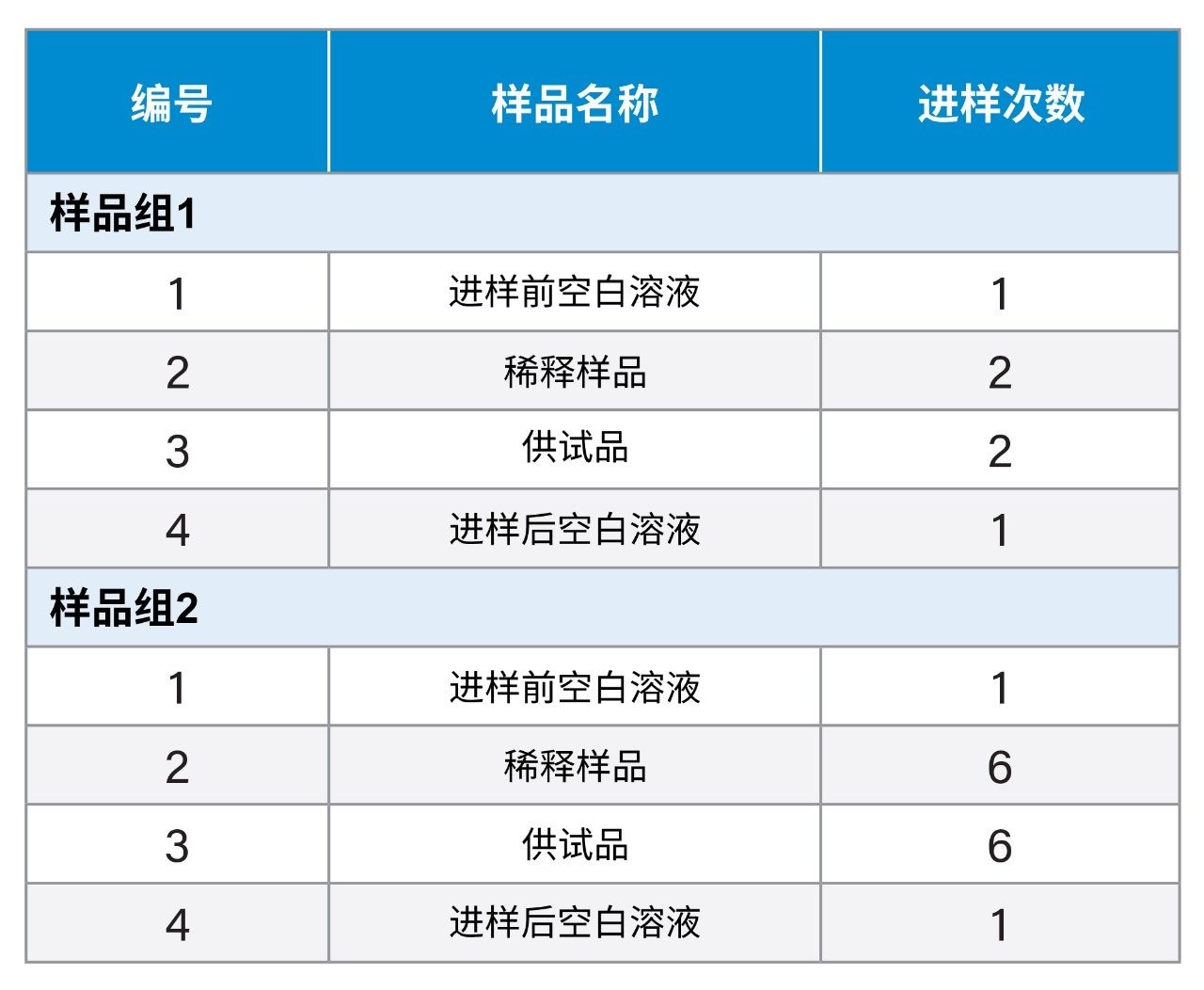 样品组