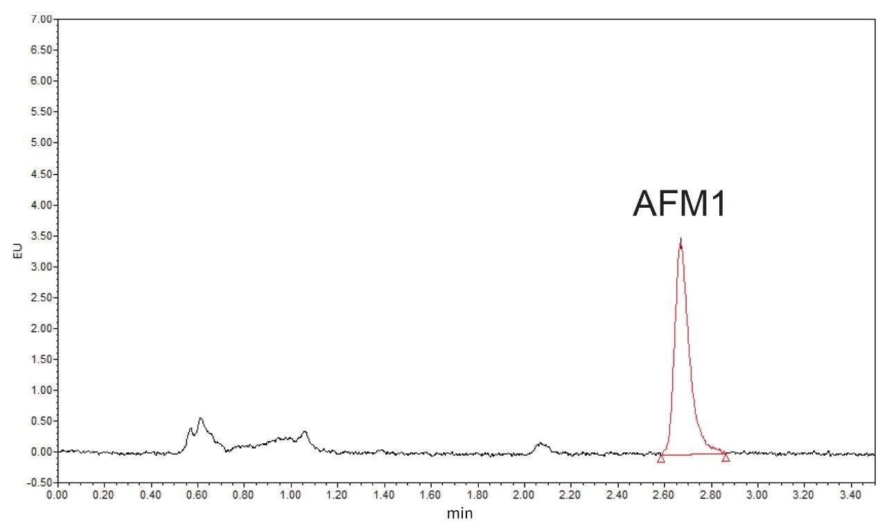 分析0.025 ng/mL AFM1标准品的UPLC色谱图
