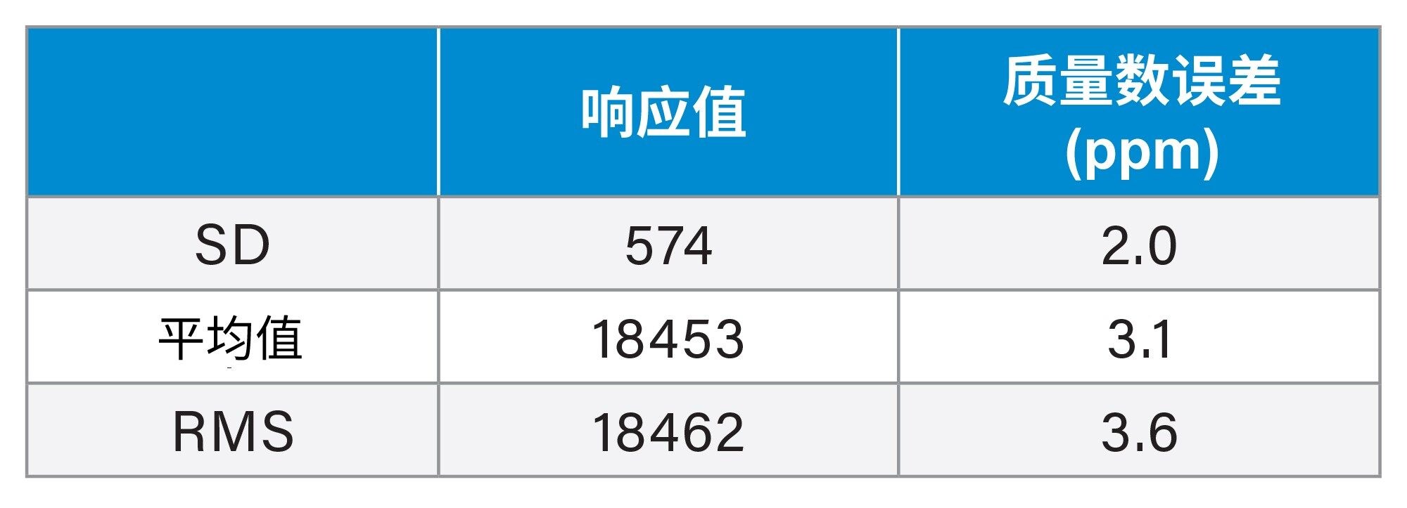 化合物抑霉唑的稳定性研究结果总结