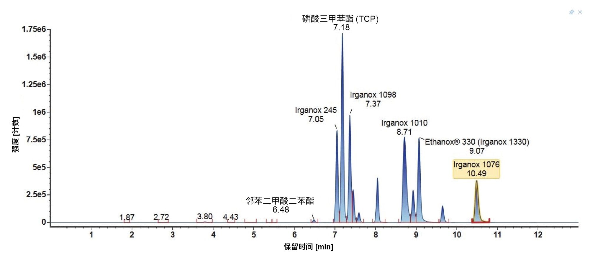 梯度2下E&L混合物成分鉴定色谱图
