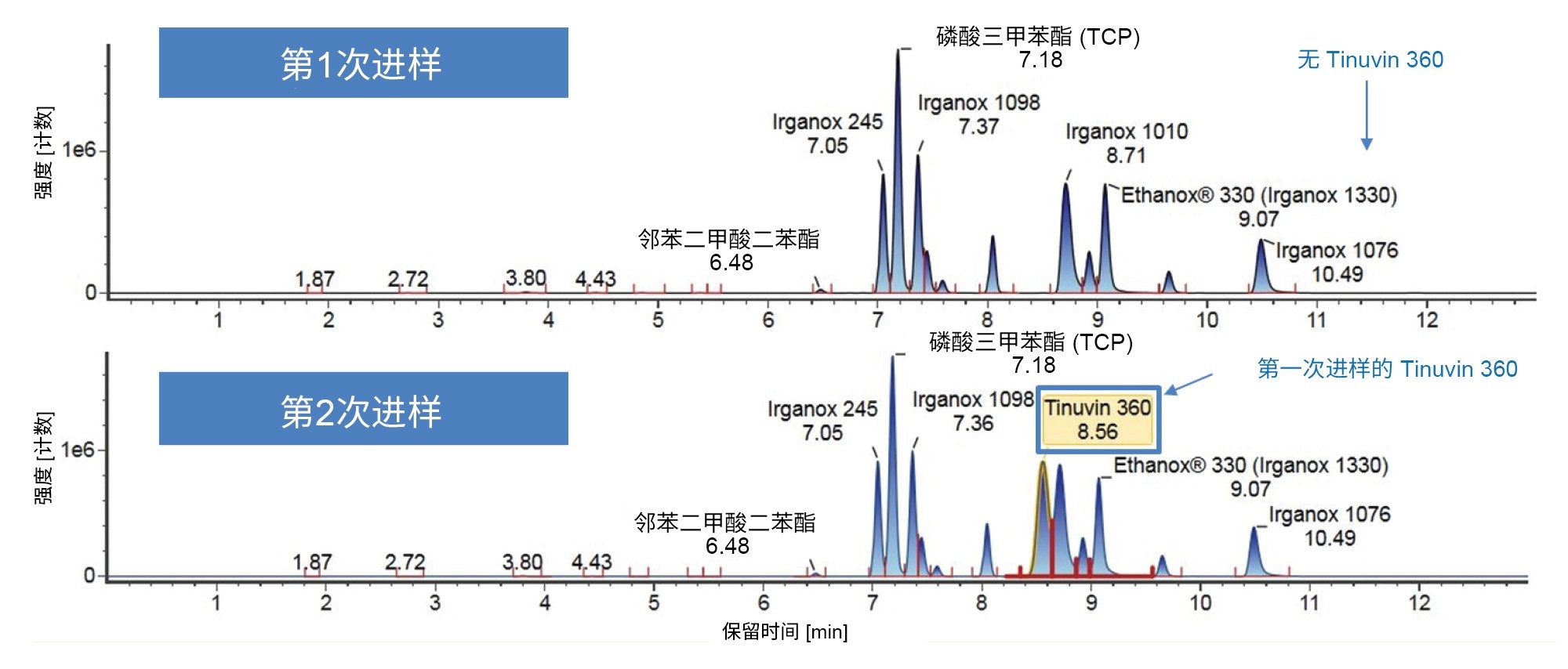 梯度2下E&L混合物的进样1和进样2色谱图