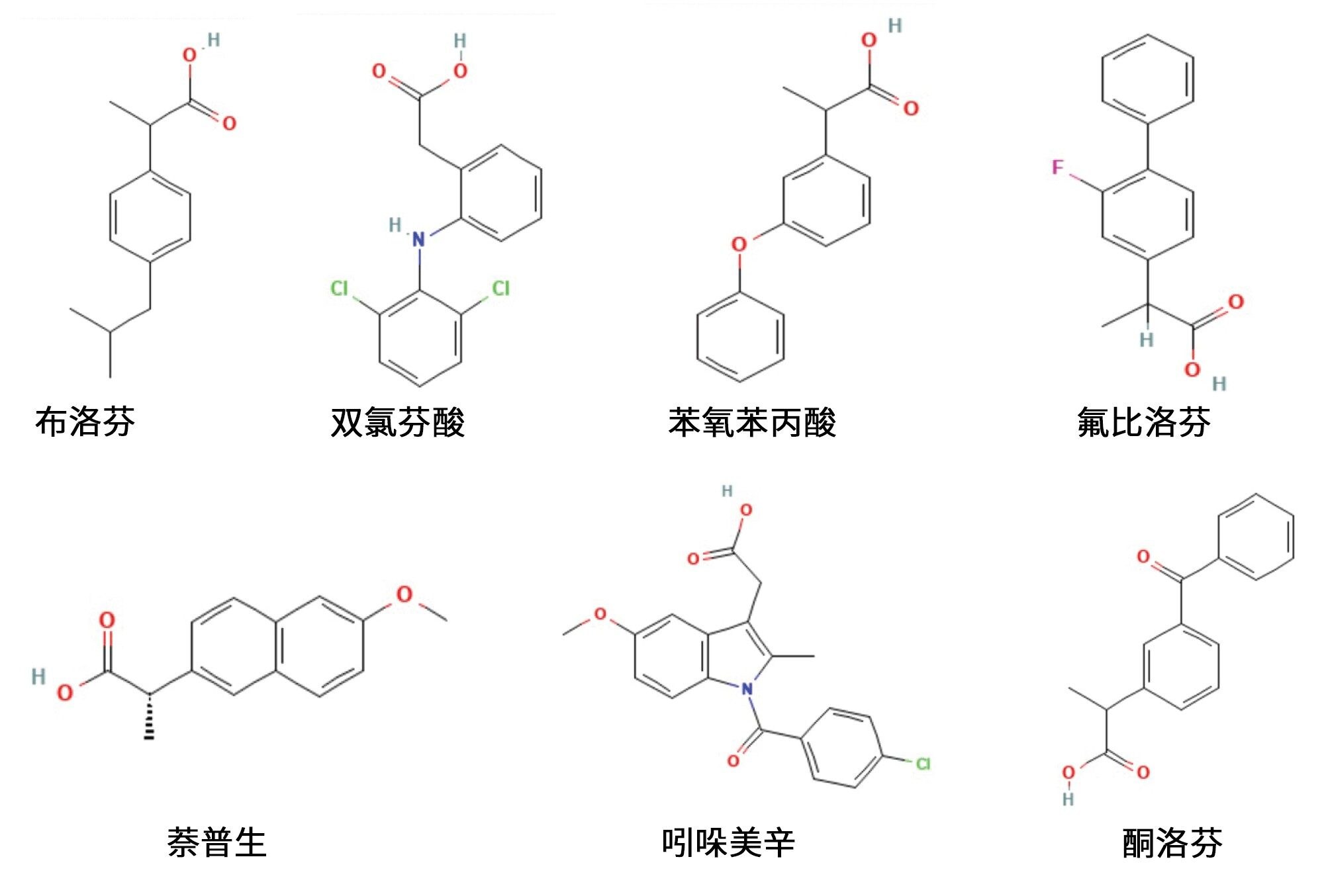 丙酸和乙酸衍生物结构