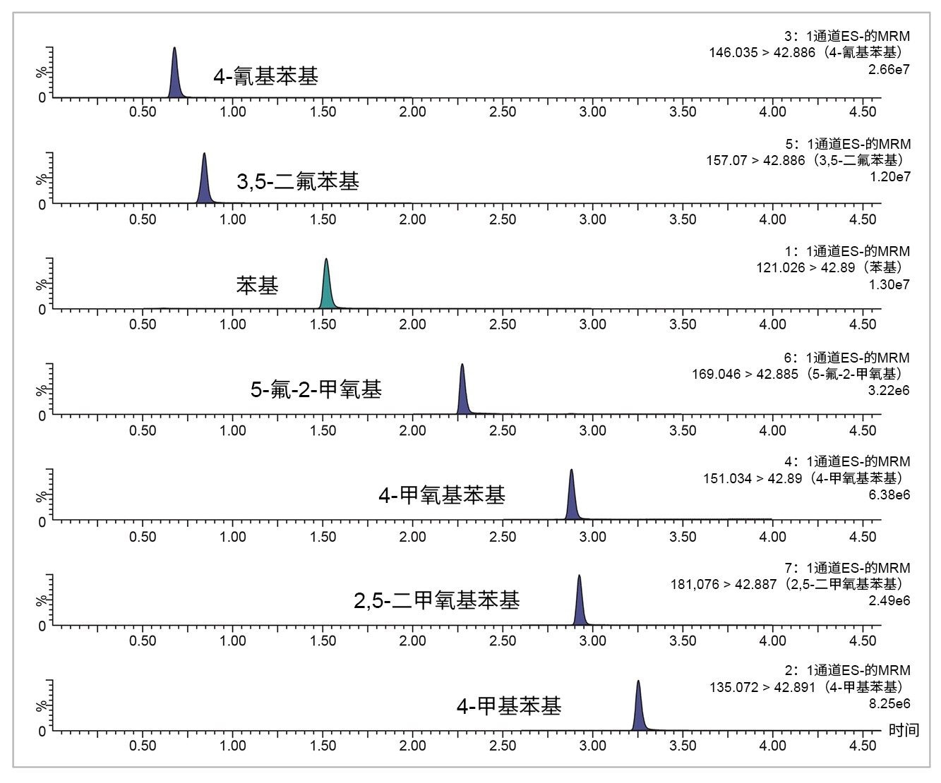 在MRM采集模式下使用Xevo TQ Absolute对硼酸进行的色谱分离。样品为10 ng/mL的标准品溶液