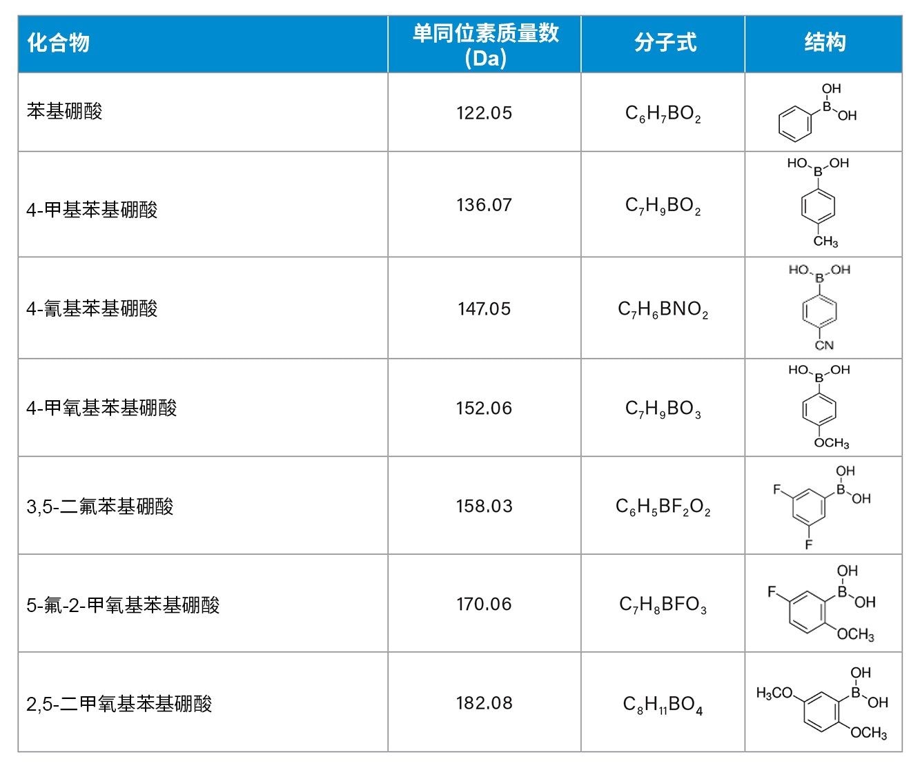 硼酸及化学信息列表