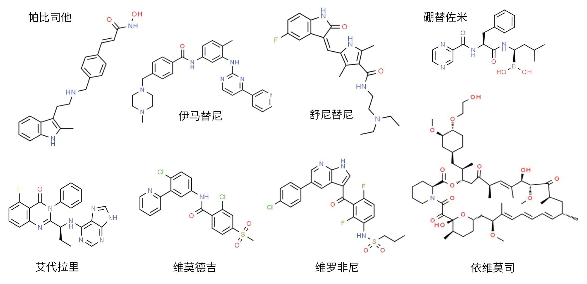 本研究中使用的癌症生长抑制剂靶向治疗药物组4