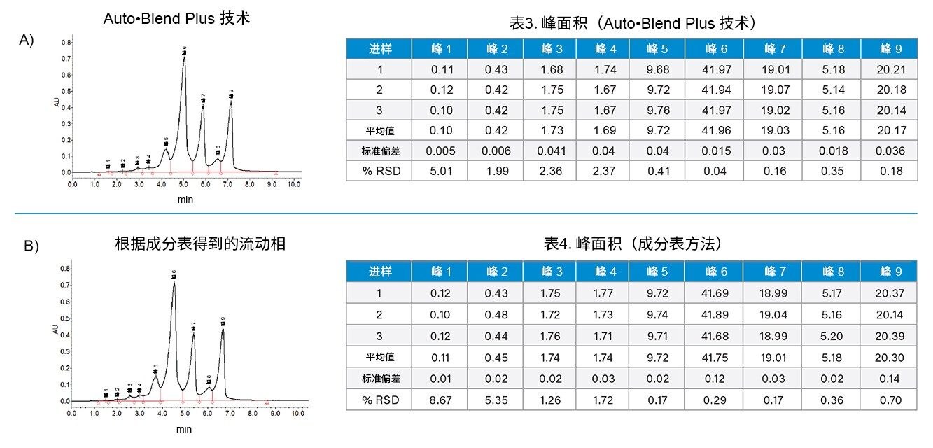 方法迁移