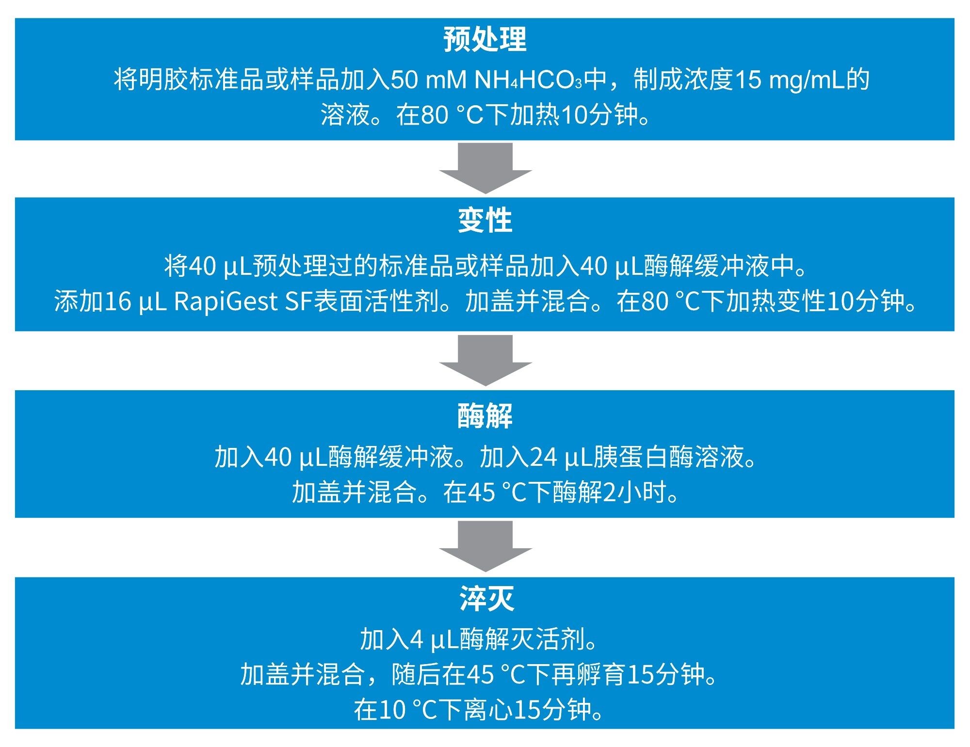 使用ProteinWorks Auto-eXpress快速酶解试剂盒的三步酶解方案