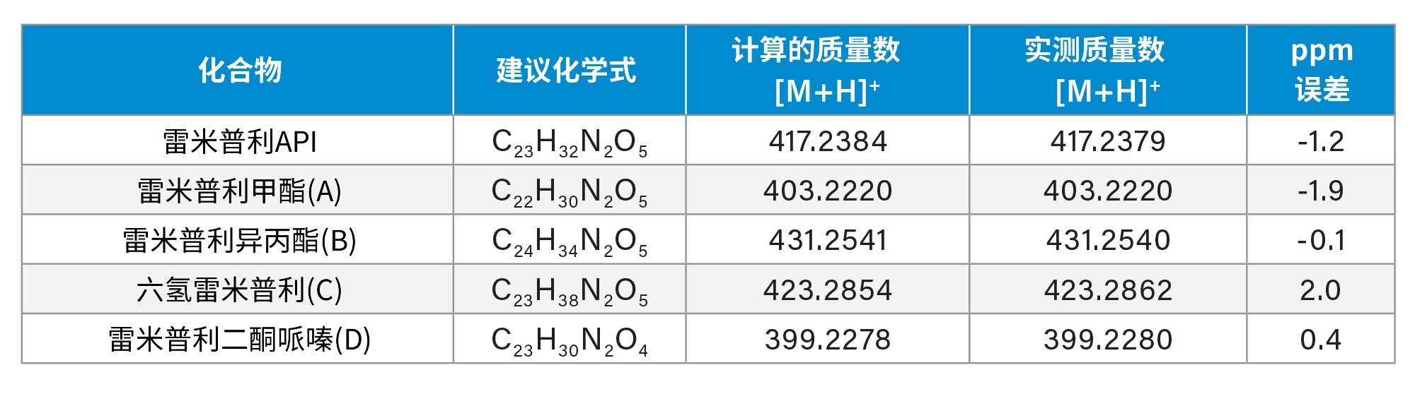 由RemoteAnalyzer软件采集的TIC，包含显示成功检测到API和杂质的结果报告