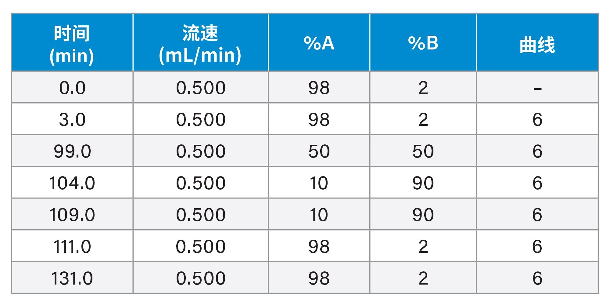 梯度